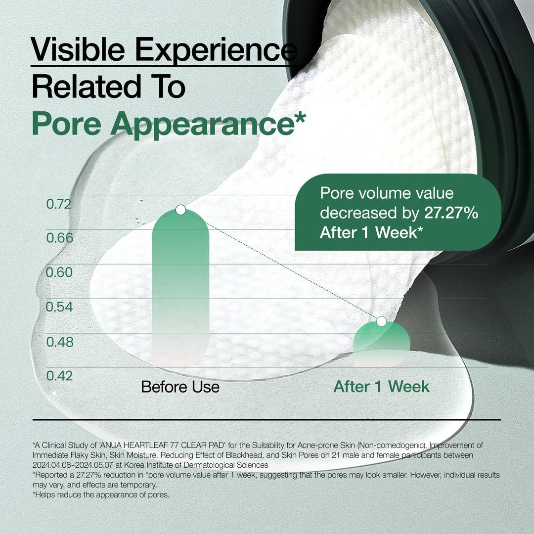 Heartleaf 77 Clear Pad